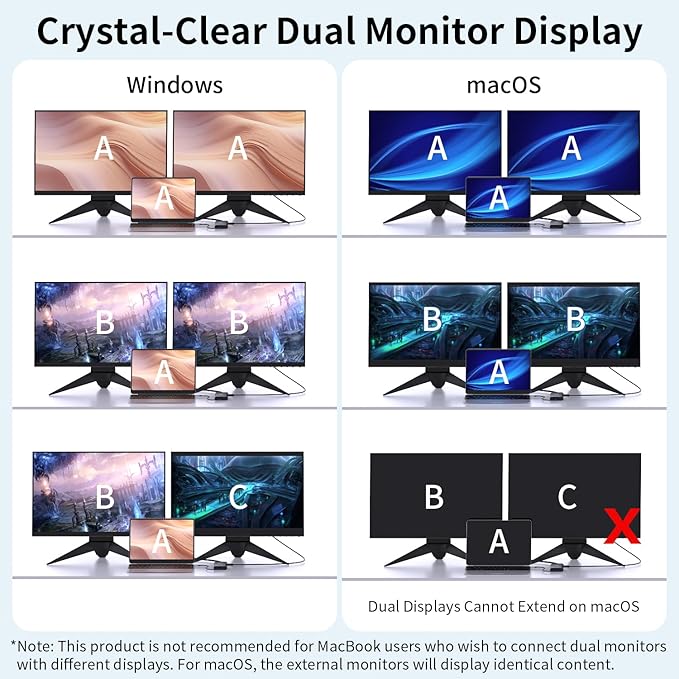 Docking Station Dual Monitor for HP/Dell/Lenovo/MacBook, USB C Hub Adapter with Dual 4K HDMI, 8-in-1 Laptop Docking Station, USB C Dock with USB 3.0, PD Charging, SD/TF Card Reader