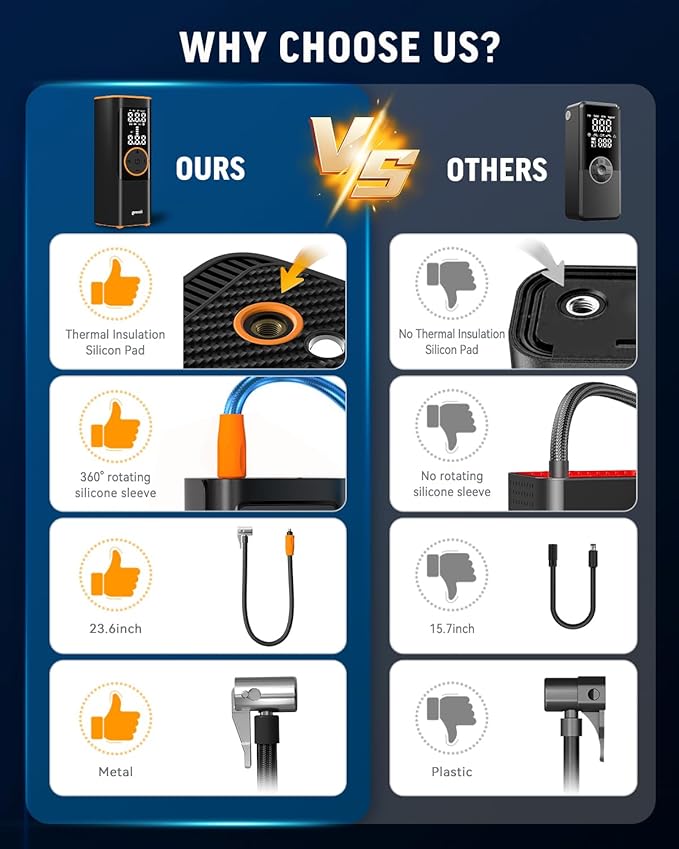 Tire Inflator Portable Air Compressor, 4X Faster Portable Air Compressor with Digital Pressure Gauge, LED Light and Auto Shut-Off, 150PSI Cordless Air Pump for Auto, Motorcycle, Bicycle, Ball