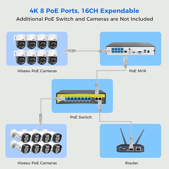 [3TB HDD+Human Tracking] Hiseeu 4K PoE Security Camera System,CCTV Camera Security System w/5MP Home Security Cameras, PTZ 270°Pan 90°Tilt，2-Way Audio,Remote Access,Night Vision,Waterproof,7/24 Record