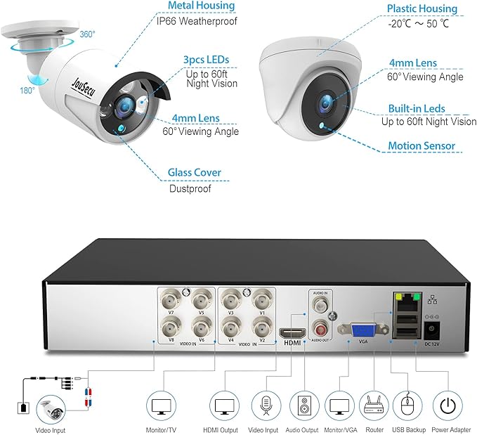 8CH Home Security Camera System Outdoor Indoor, 2MP HD 5-in-1 Surveillance DVR Recorder and (4) Wired 1080P CCTV Bullet Dome Cameras with Night Vision, Email Alert, 1TB Hard Drive