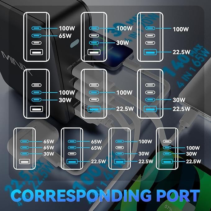 MINIX 165W USB C Charger,GaN II Charger PD3.1 Max 140W,Turbo 4-Port Charging Adapter, Fast Charging Station, Compatible with MacBook Pro/iPad Air/iPhone15 14 13Pro Max/Galaxy S24 Ultra and More