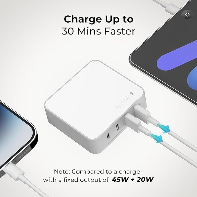 Nekmit Flat USB Wall Charger, 65W GaN Fast Charging USB C Charger Block, Dual USB Ports Wall Plug Power Adapter for iPhone 15 Pro Max/iPad Pro and More, White