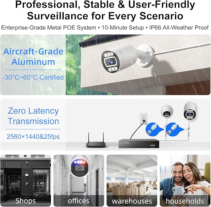 POE Security Camera System, 4pcs 5MP Indoor Outdoor PoE Cameras, Color Night Vision, Smart Human Detection, Wired Security Camera System, 8CH NVR with 2TB HDD for 24/7 Recording