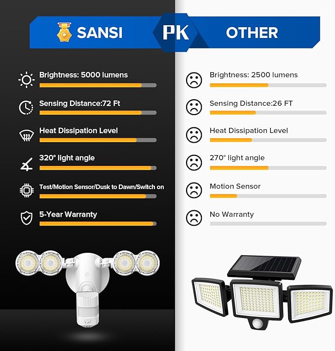 SANSI 40W 5000 LM LED Motion Sensor Outdoor Lights 5000K Daylight Super Bright, Dusk to Dawn, Bright Security Lights for Garage, Yard, IP65 Waterproof, ETL Listed