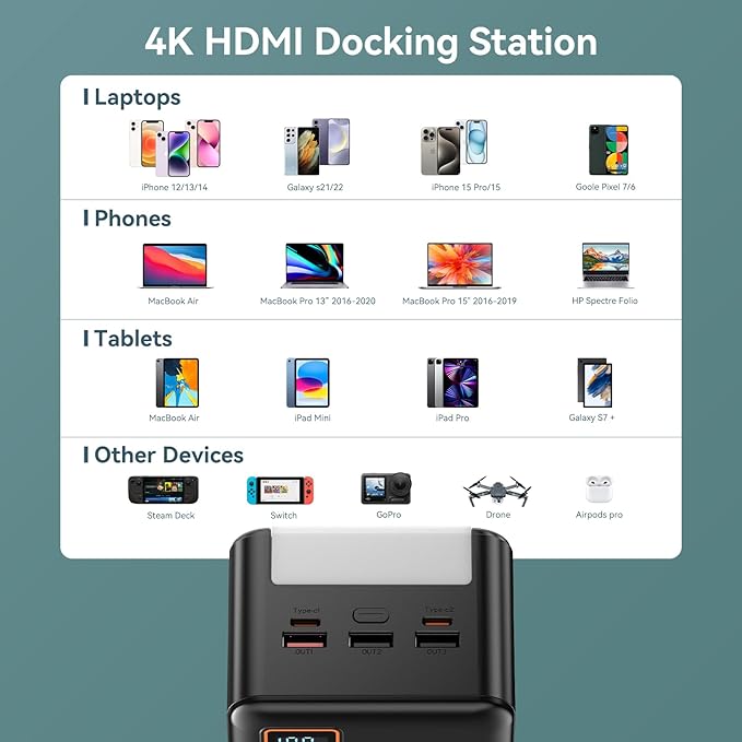 Power Bank 72000mAh Power Station, 130W Fast Charging, Portable Outdoor Generator with Smart Digital Display, Retractable Lighting - Perfect for Travel, Camping, Home Backup