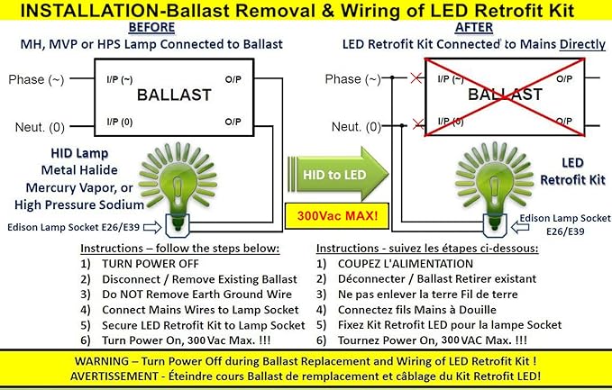 1500 Watt Replacement LED Corn Bulb, 150 Watt E39 Mogul Base, 23,700 Lumens, 5000K Daylight, (Not Dimmable) 2-Pack