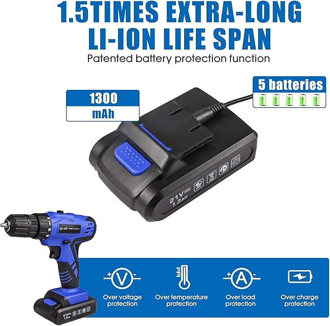 jar-owl 21V Tool Set with Drill, 350 in-lb Torque, 0-1350RMP Variable Speed, 10MM 3/8'' Keyless Chuck, 18+1 Clutch, 1.5Ah Li-Ion Battery & Charger for Home Tool Kit