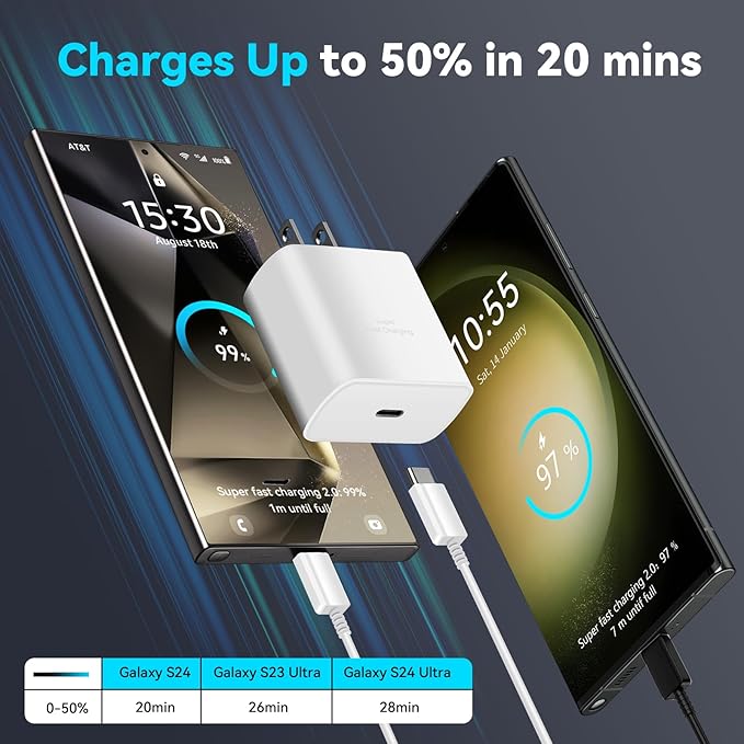 45W Super Fast USB C Android Phone Charger Type C Charge Fast Charging Block with 6.6FT C Charger Cord for Samsung Galaxy S25/S25 Ultra/S25+/S24 Ultra/S24/S24+/S23/S22/S21/S20/Note20/Note 10