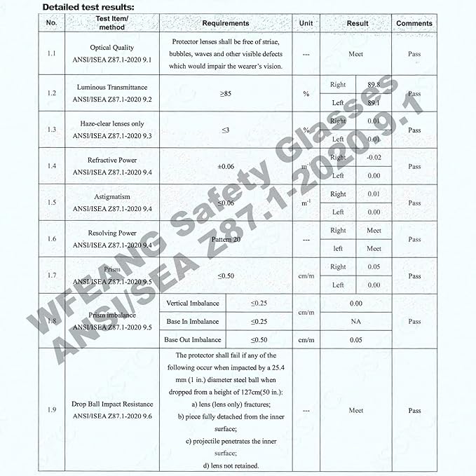 WFEANG Safety Glasses - Clear Protective Eyewear with ANSI Z87.1, Scratch and Impact Resistant, Eye Protection Glasses for Work, Lab, Construction (Pack of 50 Clear)