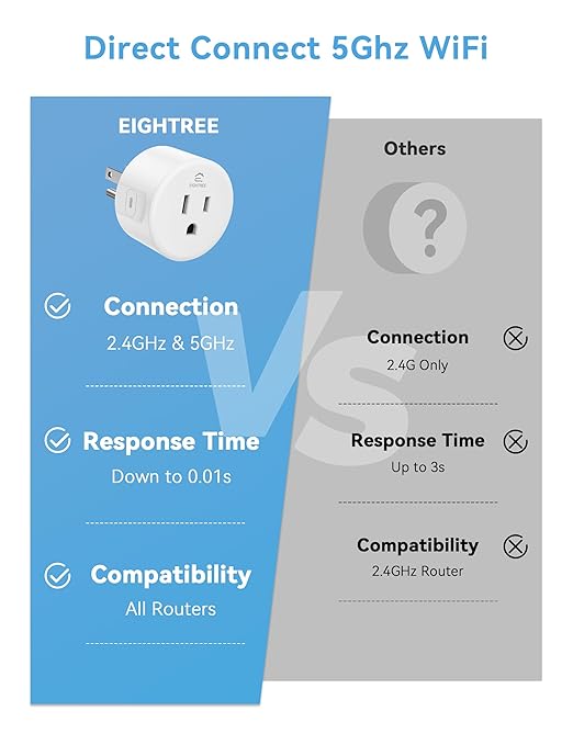 Eightree Smart Plug 5GHz & 2.4GHz, Smart Outlet WiFi Socket with APP Remote Control, Compatible with Alexa & Google Home, 4 Packs