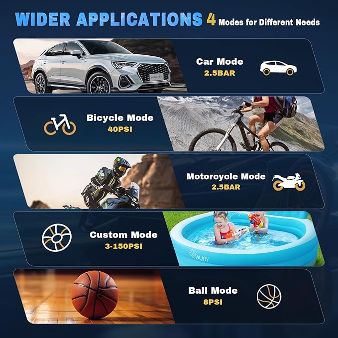 Portable Cordless Tire Inflator Air Compressor, 150PSI with Rechargeable Battery, Digital Pressure Gauge, 12V Car Tire Inflator and Auto Shut Off, for Car, Motorcycle, Bike, Balls, Toy