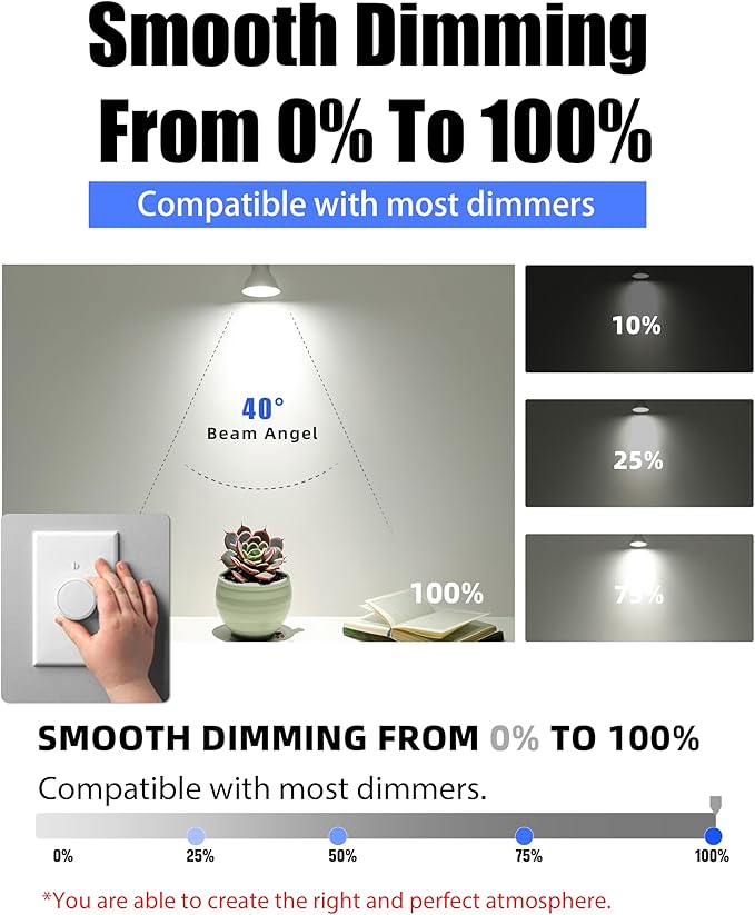 Lumiverse 60 Pack GU10 LED Bulbs, Dimmable, 5000K Daylight White, 5.5W 500lm [50W Equivalent], Par16 Led Bulbs for Track Lighting, 40° Beam Angle, ampoule led, UL Listed