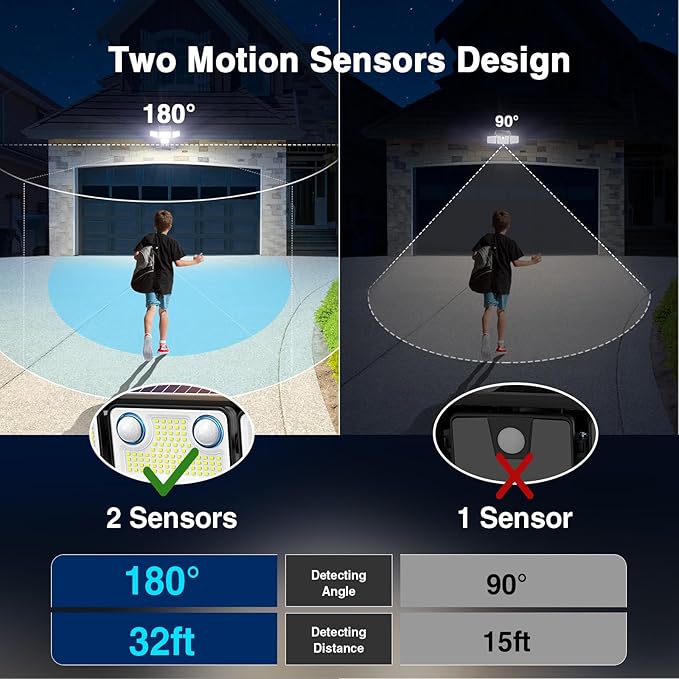 4500LM Solar Lights Outdoor Waterproof, 254 LED Solar Flood Lights Outdoor with 2 Motion Sensor, 4 Heads Security Light with Remote Control for Yard Outside House Garage 3 Pack