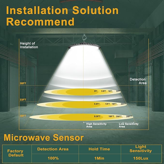 Smart 200W HIgh Bay LED Lights with Smart Controller Supports Normal Mode & Motion Sensor Mode(Energy Saving) ETL Listed UFO Lights for 25-35FT Warehouse-6Pack