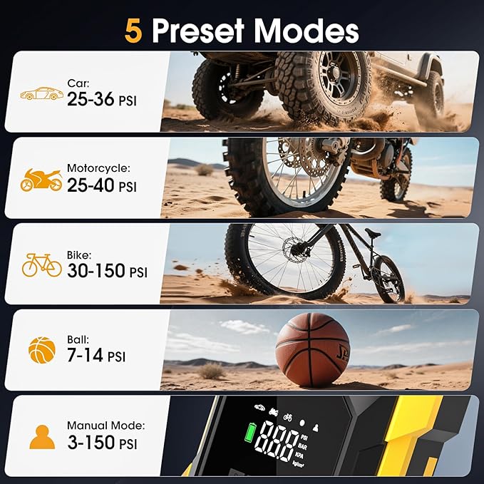 Tire Inflator Portable Air Compressor,150PSI Cordless Air Pump for Car Tires with Rechargeable Battery & Digital Pressure Gauge, 5X Faster Portable Tire Inflator for Cars, Motorcycles, Bikes, Balls