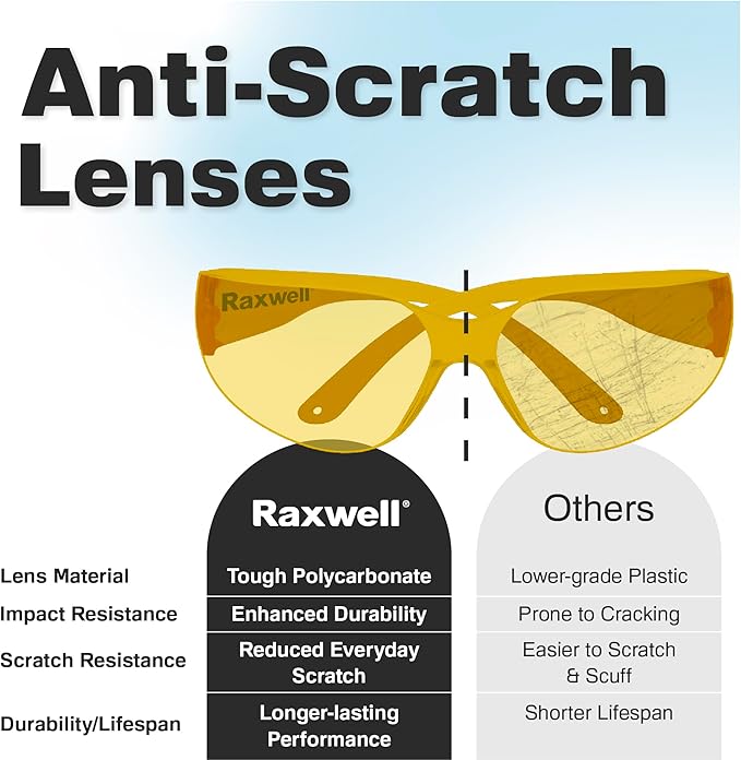Raxwell Clear Safety Glasses, ANSI Z87.1, Wraparound, Anti-Scratch, Impact-Resistant, Eye Protection for Work & DIY