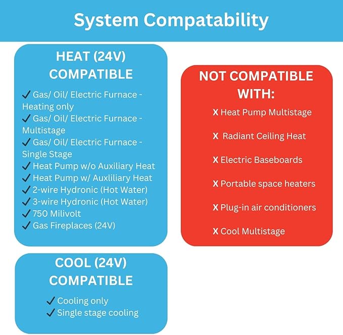 Lux Thermostat Program 5-2 Day with Selectable Smart Recovery, Universal compatability