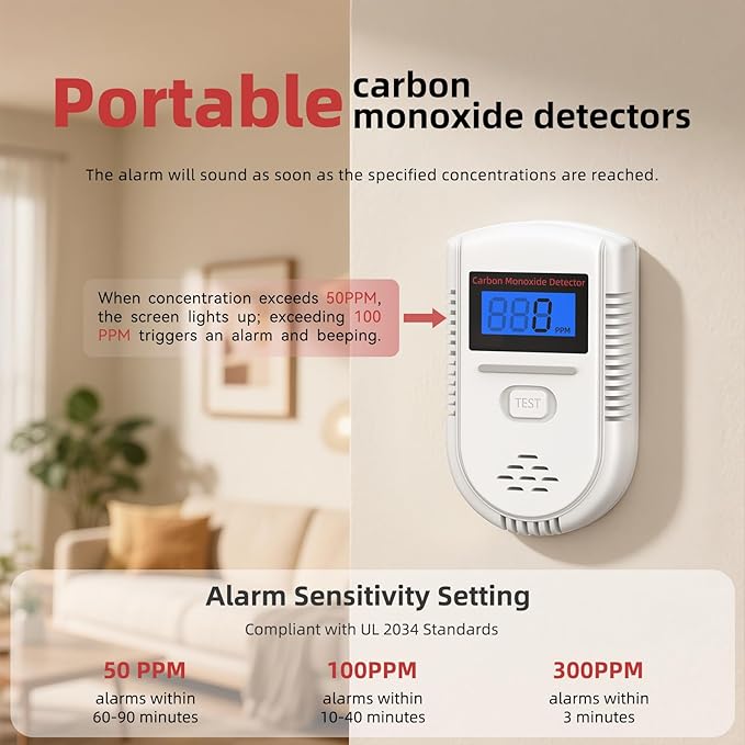 Carbon Monoxide Detectors: Battery Powered CO Alarm with Real-time Display of PPM, Portable CO Detector Gas Monitor Alarm No Green Light Flashing for Home/Children's Room/RV