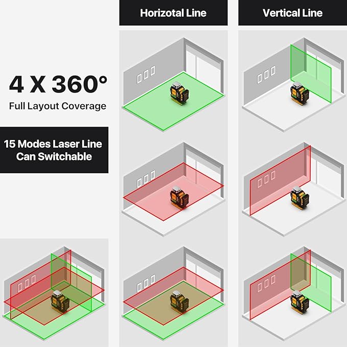 Laser Level,DEGLASERS Red/Green 4x360° Cross Line laser level with 12V Rechargeable Battery, Remote Controller, Magnetic Rotating Stand for Construction and Picture Hanging