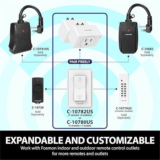 Fosmon Wireless Remote Control Electrical Outlet Switch (2 Pack) - ETL Listed, (15A, 125V 1875W) Remote Light Switch Outlet Plug with Braille (On/Off) Mark for Lamp, Lights, Fans, Expandable