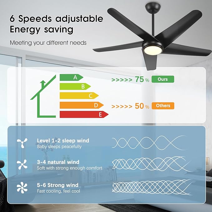 KINDLOV 52 inch Ceiling Fans with Lights and Remote,Outdoor Ceiling Fan with Light,6 Speeds,3CCT,Black Modern Ceiling Fan for Bedroom,Patio,Living Room,Indoor/Outdoor Use
