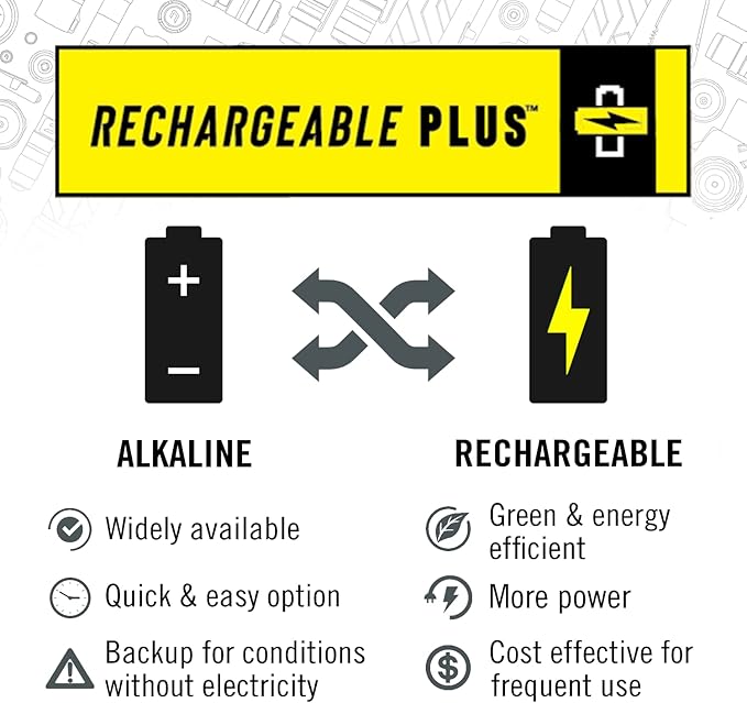 Coast TX17R 1250 Lumen Rechargeable Long Range Tactical LED Flashlight with Spot and Flood Beams, Durable Aluminum Build