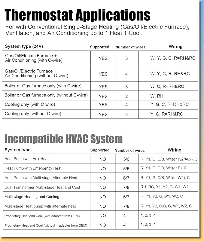 Non Programmable Thermostat for Home 1 Heat/1 Cool Single-Stage Compatibility, White Backlight