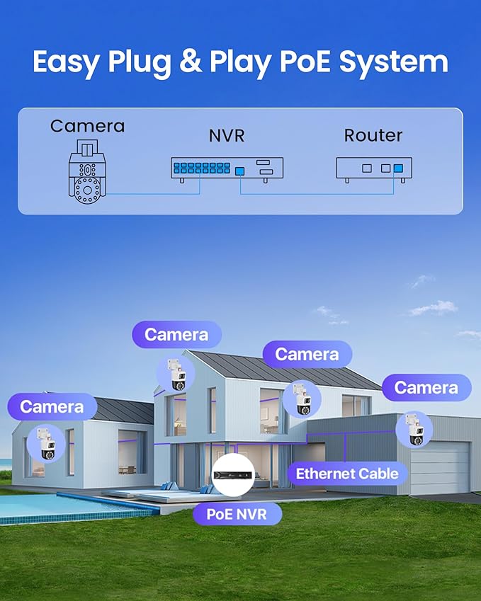 Dual-Lens 4K PoE Security Camera System, 4pcs Pan/Tilt CCTV Wired PoE IP Camera Outdoor Indoor, AI Person/Vehicle, Spotlight Siren, Color Night Vision, 8CH 8MP NVR with 2TB HDD