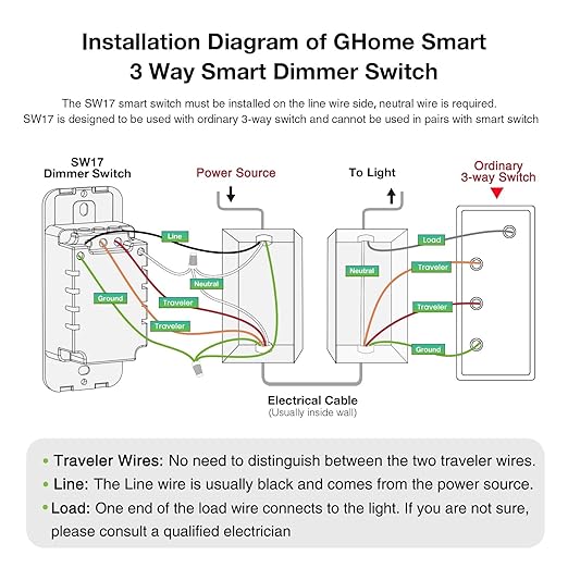 GHome Smart 3 Way Dimmer Smart Switch Can Work Separately Or Work with Traditional 3-Way Switch, Compatible with Alexa, Google Assistant, Neutral Wire Required, 2.4GHz WiFi Only, FCC Certified, 3 Pack