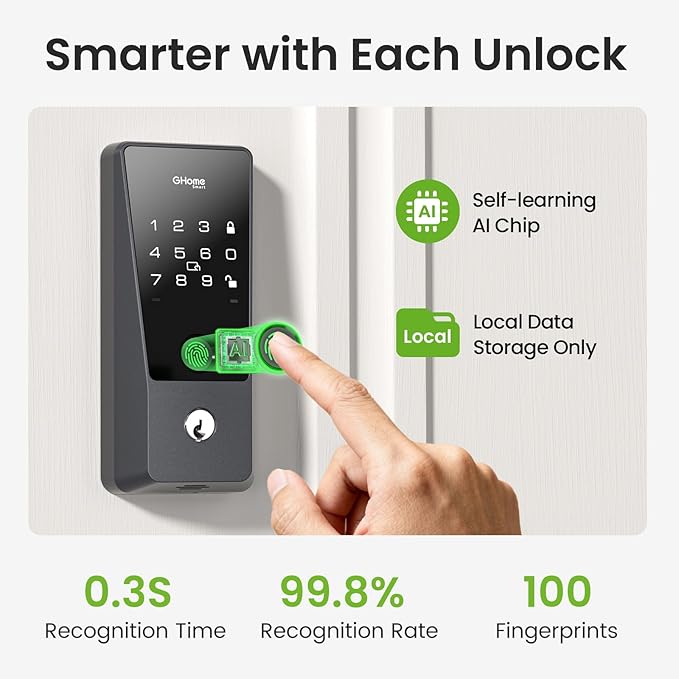 GHome Smart Locks for Front Door with WiFi – 6-in-1 Keyless Entry Smart Fingerprint Lock with Keypad, Auto Lock, App Control, Easy Installation, Smart Deadbolt Lock, Airbnb, Rental, Smart Home
