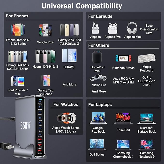 650W USB C Fast Charger Block,Dual PD 3.1 140W USB Charging Station, GaN Ⅲ Pro 10 Port PD PPS Fast Charging Station for Multiple Devices,Laptop Wall Charger Compatible with MacBook iPad iPhone 17 etc