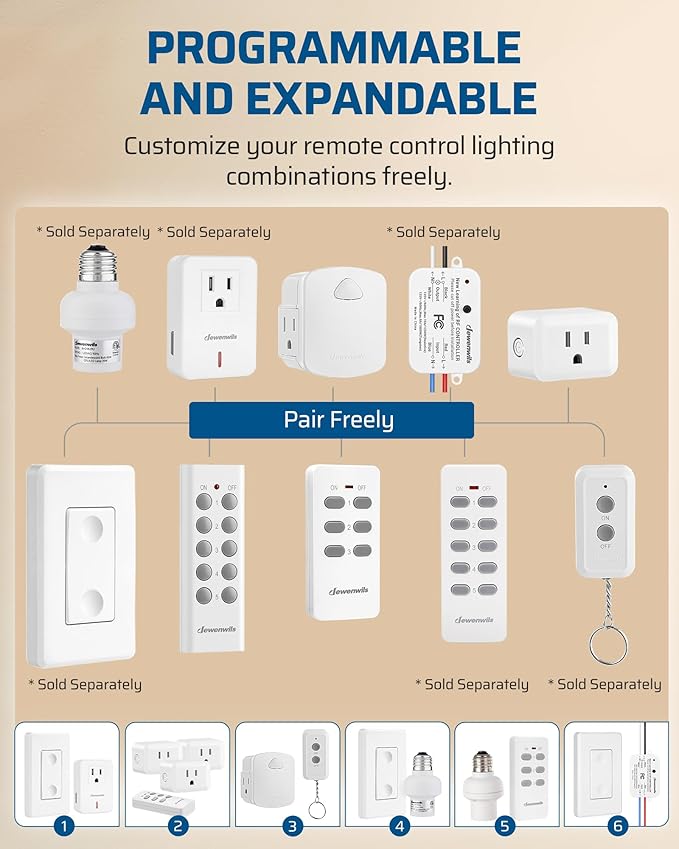 DEWENWILS Remote Control Outlet, Upgraded Version Wireless Remote Light Switch for Lamp, Household Appliances, 15A/1875W, 100 FT Long Range, Compact Side Plug, ETL Listed, White…