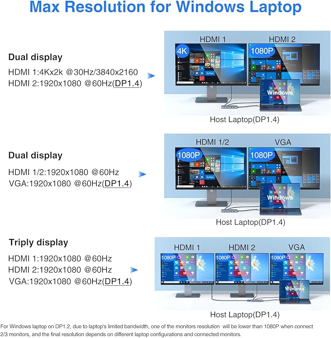 USB C Docking Station Dual Monitor for Dell/HP/Lenovo/Surface Laptop, 14 in 1 Triple Display Hub Multiple Adapter, Dongle with 2 HDMI 4K+VGA+5 Port+100W PD Charger+Ethernet+SD/TF+Audio