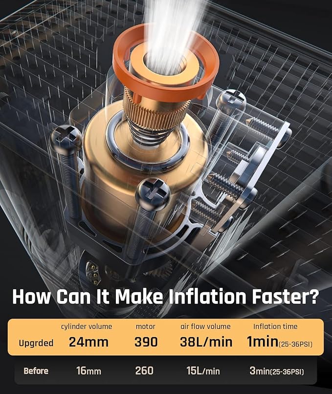 Tire Inflator Portable Air Compressor Car Tires, 38L/min Fast Inflate, 12V DC Air pump for Car Tires, Powerful & Small, Car Tire Pump LED Light - Only Compatible with Car Cigarette Lighter