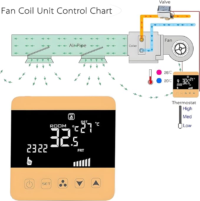 AC90-240V Fan Coil Thermostat Intelligent Digital Central Air‑Conditioner Thermostat Temperature Controller Fan Coil Unit LCD Display(WiFi Type)