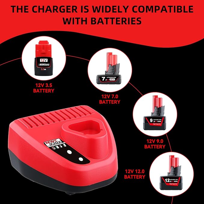MANUFER 12V Rapid Charger Replacement for Milwaukee 12V Battery Charger, Compatible with Milwaukee M12 Lithium Battery 12Volt 48-11-2401 48-11-2411 48-11-2412 48-11-2420 48-11-2440 48-11-2460