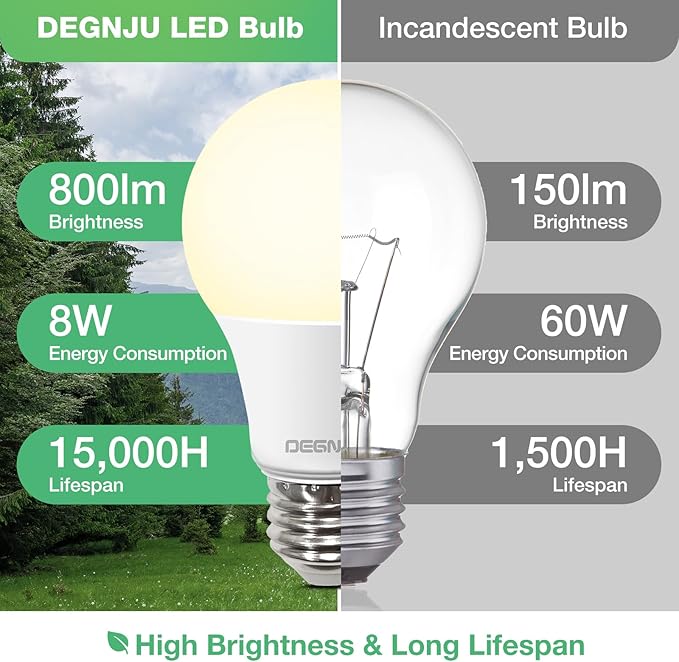36 Pack LED Light Bulbs 60 Watt Equivalent, A19 2700K Soft White, 800 Lumens, E26 Base, Non-Dimmable, 8 Watt Energy Efficient LED Bulbs for Home Lighting