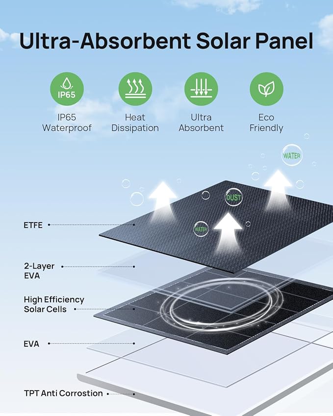 Anona Aurora 4K Solar Security Cameras Wireless Outdoor, Forever Power with Solar Panel, 8MP Color Night Vision, 24/7 AOV Recording, No Monthly Fees, AI Detection, Easy Setup, 2.4 G WiFi, IP67, 2 Pack