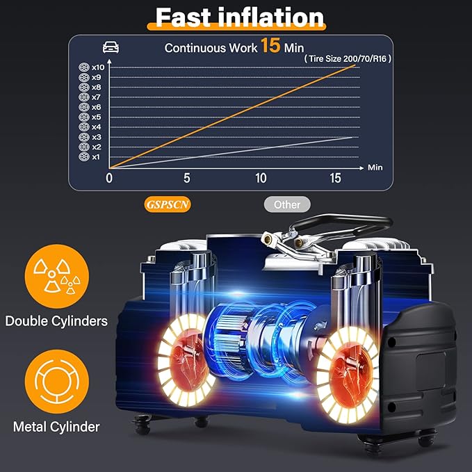 GSPSCN Portable 12V Air Compressor Pump Digital Display Tire Inflator with LED Flashlight, Heavy Duty Dual Cylinder Tire Pump 150 PSI with Locking Air Chuck for Auto,SUV,Off-Road,Truck,RV,Bike etc