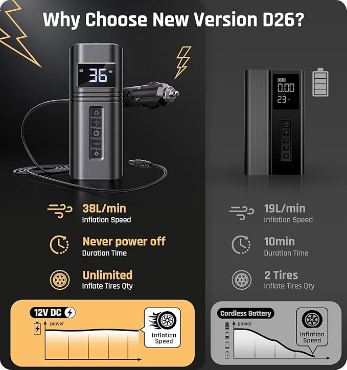 Tire Inflator Portable Air Compressor Car Tires, 38L/min Fast Inflate, 12V DC Air pump for Car Tires, Powerful & Small, Car Tire Pump LED Light - Only Compatible with Car Cigarette Lighter