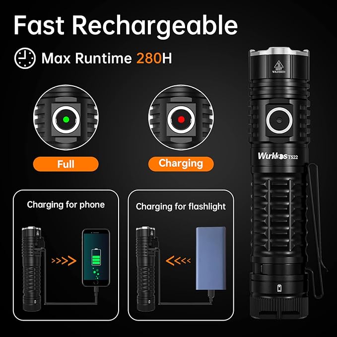 Wurkkos TS22 Super Bright Flashlight,4500 High Lumens Rechargeable LED Flashlight,Thoughtful Static Lock&Reverse Charging Function,IP68 Waterproof, Magnetic Design for Repairing Camping Dog Walking