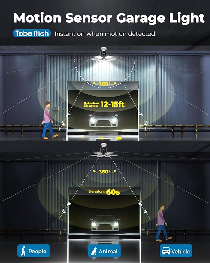 2 Pack Motion Sensor Garage Lights, 20000LM Motion Sensor Shop Light with 3 Switch Modes, 6500K Indoor Motion Activated Shop Lights for Garage, Workshop, Utility Room