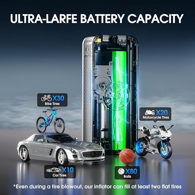 Cordless Tire Inflator,Built-in Storage Tire Inflator Air Compressor, 20000mAh 150PSI Wireless Inflatable Pump with LCD Display & Emergency Light,Battery Operated Portable Air Pump for Car Accessories
