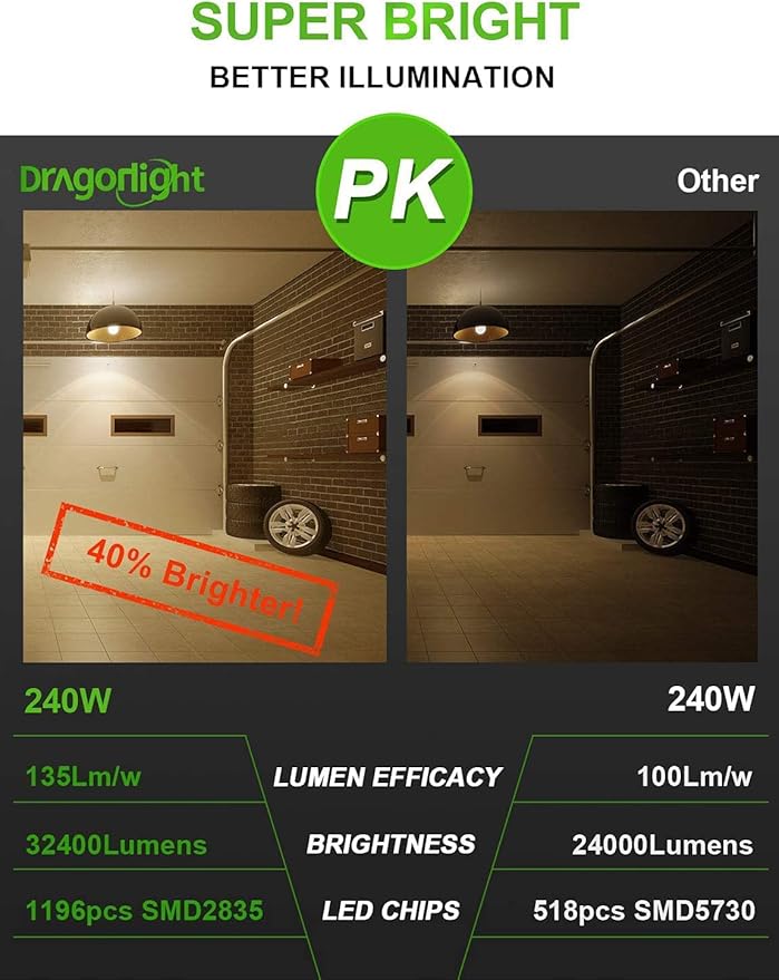 DragonLight 240W Commercial Grade Corn LED Light Bulb (1000 Watt Metal Halide/HID/HPS Replacement) E39 Large Mogul Base LED Lamp 3000K Warm White 32,400LM for High Bay Area Lighting