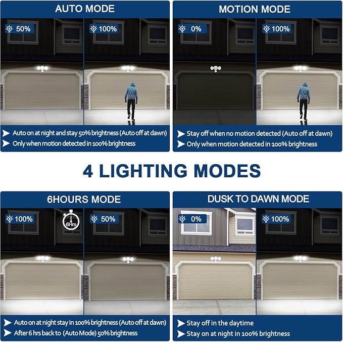 EMANER Motion Activated Security Light, Motion Sensing & Dusk to Dawn Adjustable, AUTO Dim & Keep On 4 Lighting Mode Option, 5000K 28W Hardwired LED Floodlight (White, 1-Pack)