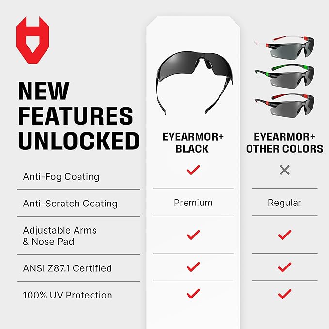 NoCry Anti-Fog Safety Sunglasses for Men with Scratch Resistant Lenses — Tinted Safety Glasses for Construction with 100% UV Protection — ANSI Z87.1 Work Sunglasses with Adjustable Temples & Nose Pad