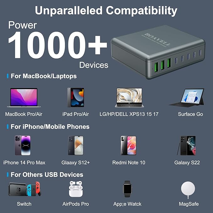 USB C Charger Block, 525W 8-Port GaN Fast Charging Station Hub with 100W Cable, Dual PD 100W Multi-Device USB C Wall Charger Adapter for iPhone 16 15, MacBook, Laptop, iPad, Samsung Galaxy and More