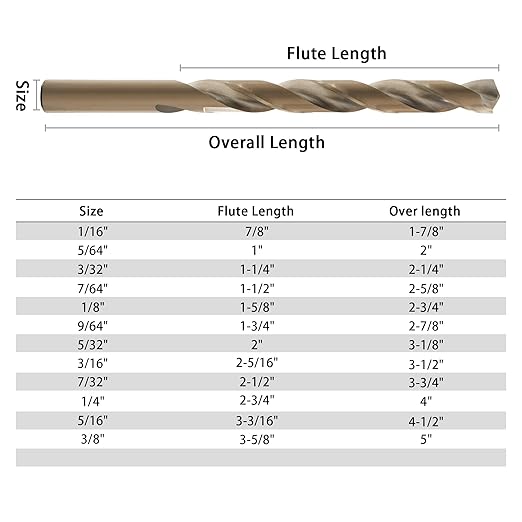 15Pcs Cobalt Drill Bit Set, M35 HSS, 135 Degree Tip, Twist Jobber Length Drill Bit Kit for Hardened Metal, Cast Iron, Stainless Steel, Plastic and Wood, with Indexed Storage Case 1/16"-3/8"