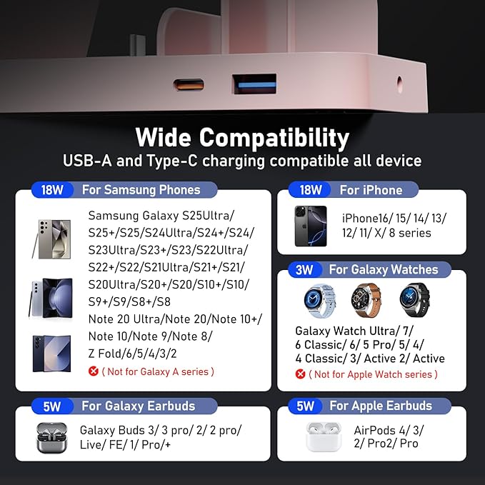 Wireless Charger for Samsung, 5 in 1 Wireless Charging Station for Samsung, Charger Dock Stand for Galaxy Watch Ultra 7 6 5 4 3, Galaxy S25 S24 Ultra S23 S22 S21, Note 20 10 Z Fold Buds, Pink