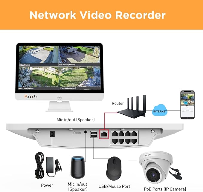 Wired Security Camera System with Monitor Screen, 8 Channel 8MP H.265 UHD NVR with 2TB HDD, 4Pcs IR Dome Wired 5MP PoE IP Camera IP67, Smart AI Human Detection, PD93AM04-5M